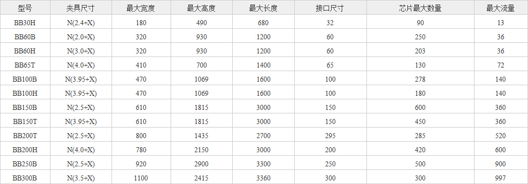 组合式板式换热器